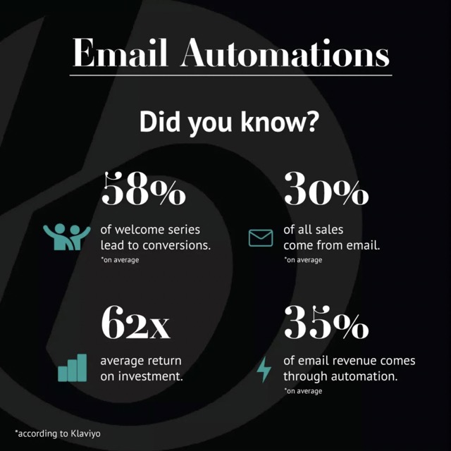 email automation